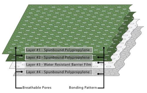 Universal Fit XXLarge All Years Water Resistant Breathable Caravan Cover Green MP9535